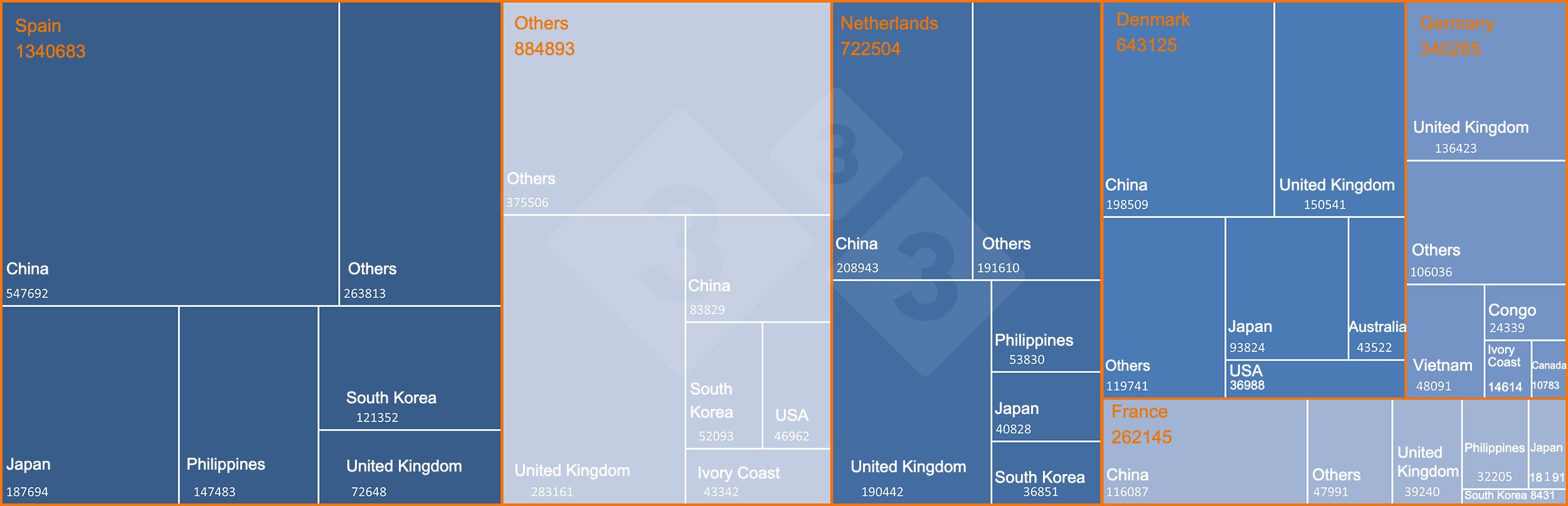 <p>Leading&nbsp;European exporters of pork and pork products to third countries and main destinations. Source: 333 based on DG-Agri data.</p>
